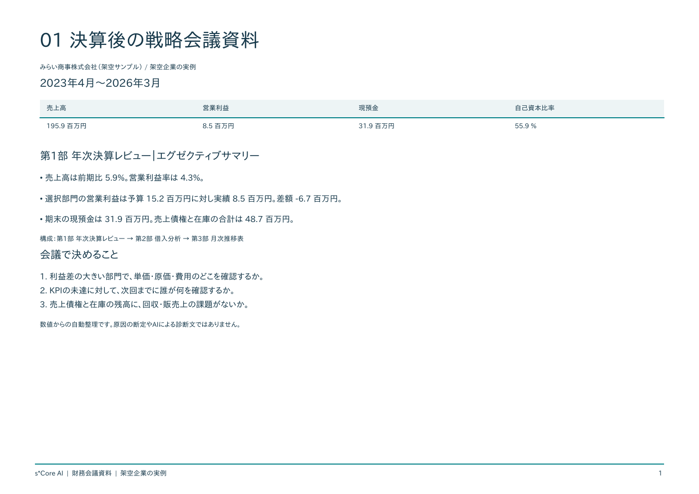 財務会議資料のエグゼクティブサマリー（実際のPDFより）