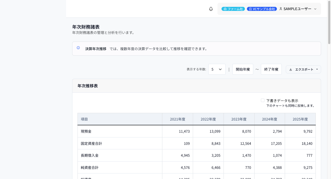 年次財務諸表